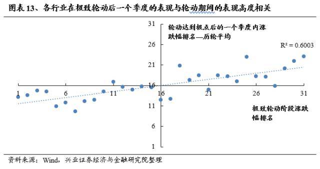 兴证战略：轮动收敛、共识渐成，两条主线交相辉映