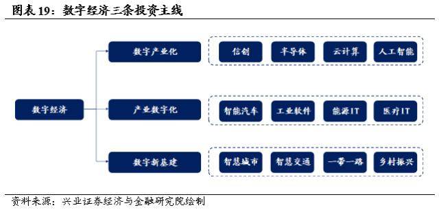 兴证战略：轮动收敛、共识渐成，两条主线交相辉映