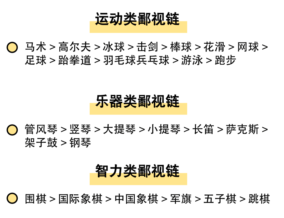 懊悔！激动花3万给孩子报的围棋启蒙班，却输给了隔邻花1毛的娃……