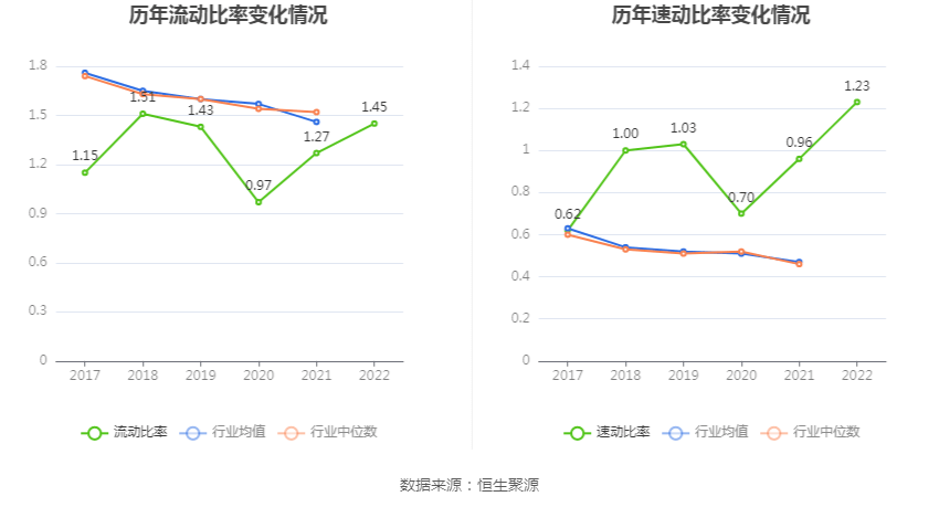 ̻ࣺ2022꾻ͬ15.72% 101.2Ԫ