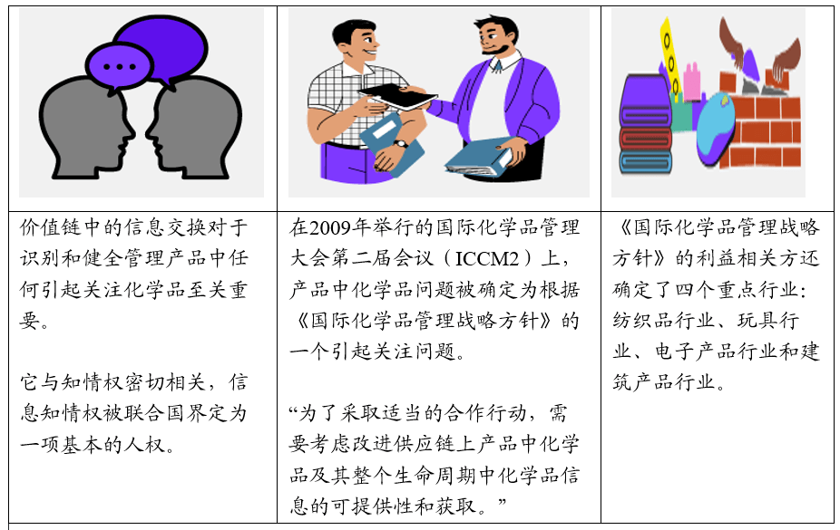 (3)農藥:高度危險性農藥,甘草磷和新菸鹼類藥物.