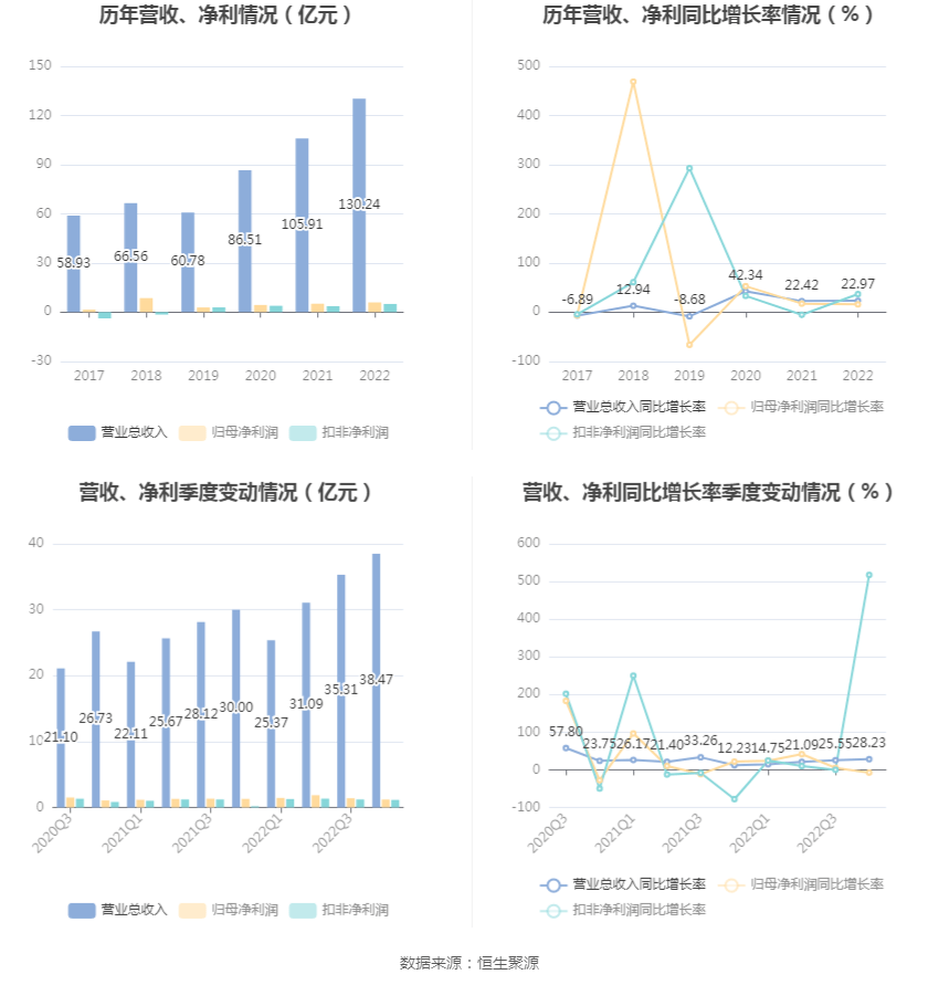 ̻ࣺ2022꾻ͬ15.72% 101.2Ԫ