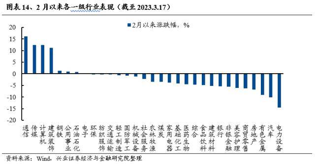 兴证战略：轮动收敛、共识渐成，两条主线交相辉映