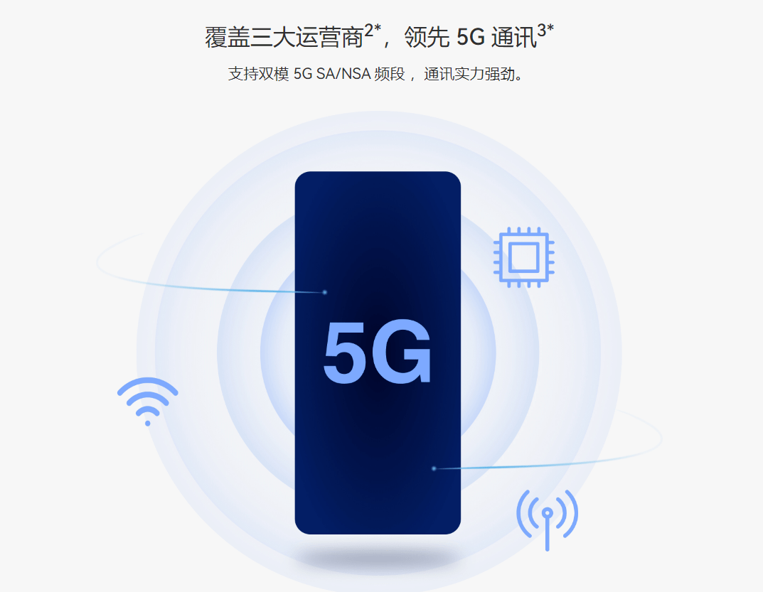 ΪP60ϵ콢ֻ5Gֻǣ