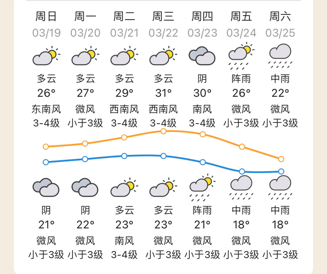 台山天气预报图片