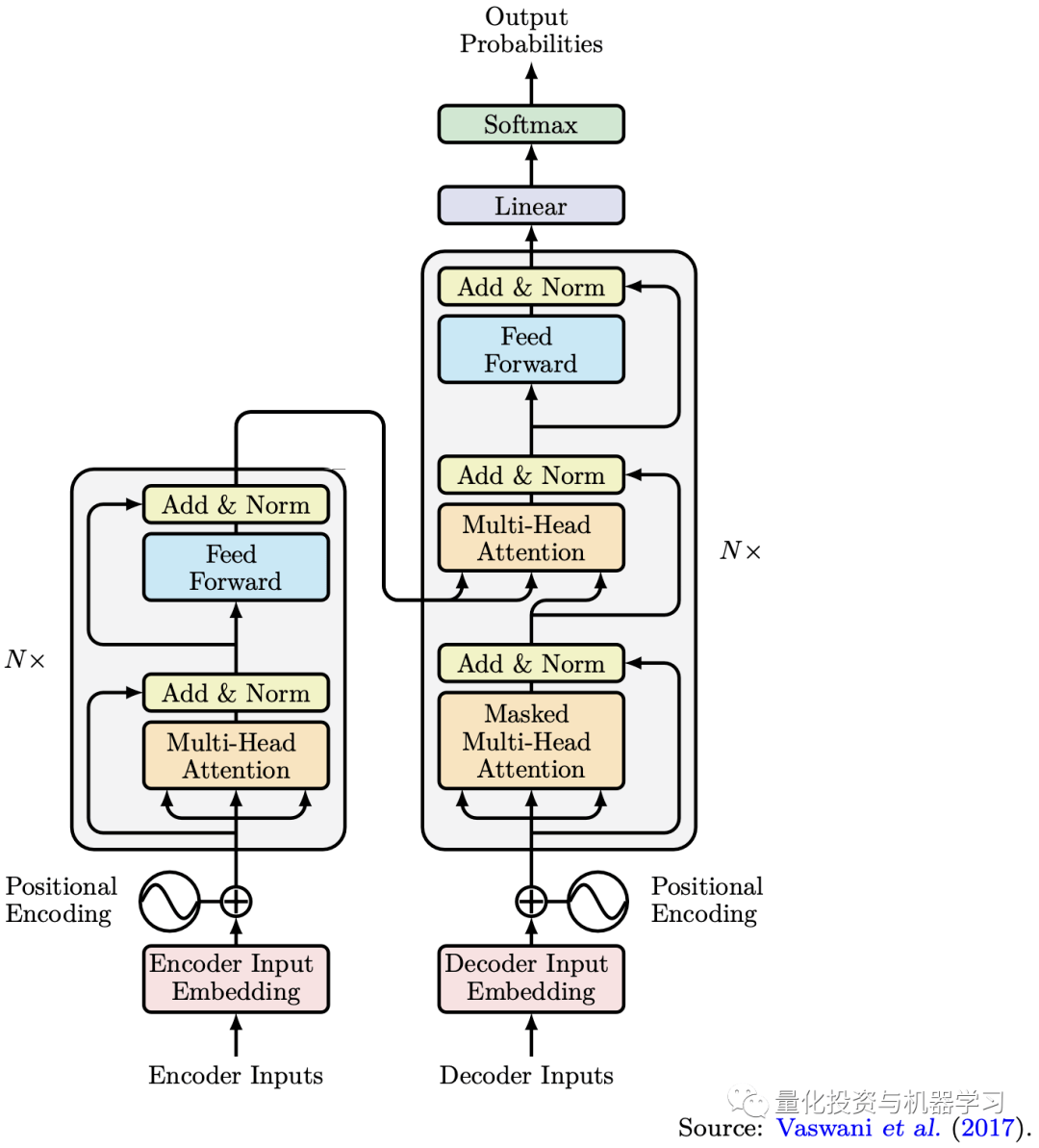 Transformer在量化投资中的应用_预测_模型_序列