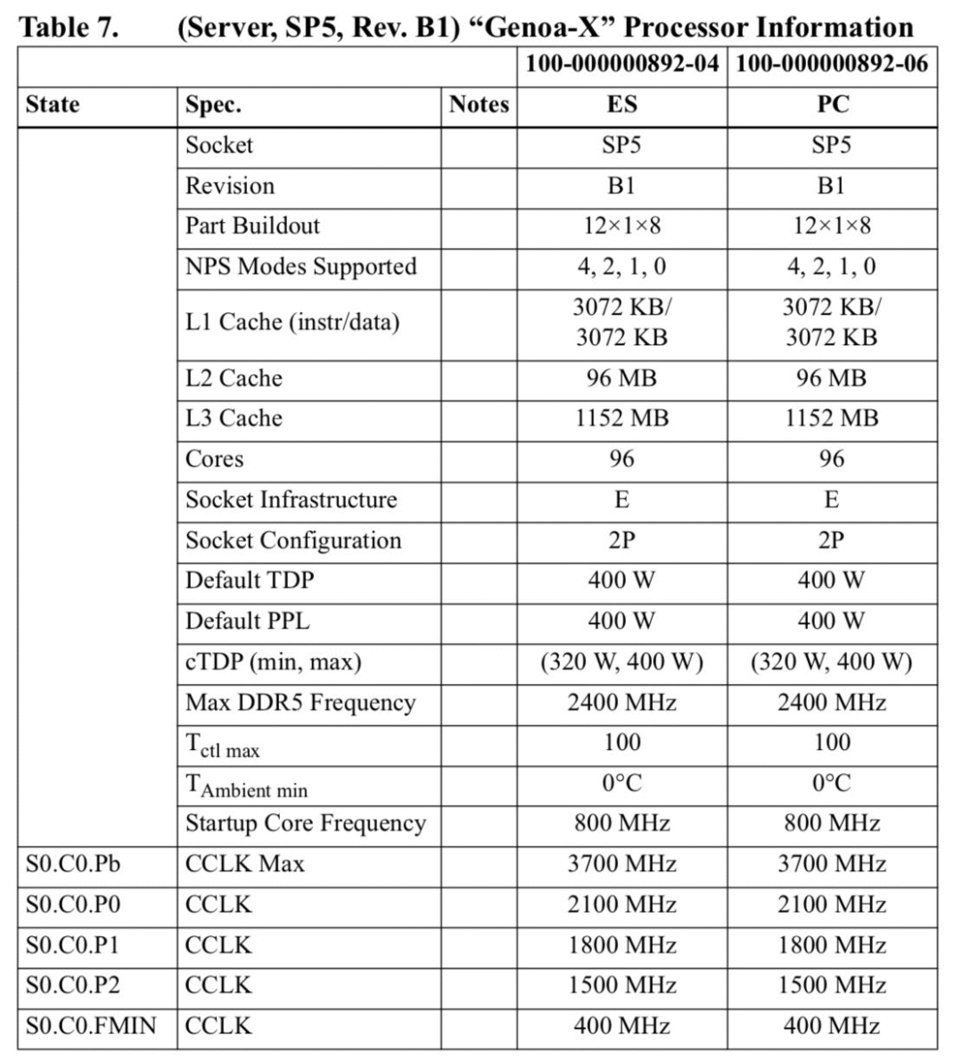 AMD EPYC Genoa-X CPU ع⣺䱸 1.25GB 棬Ԥ ...