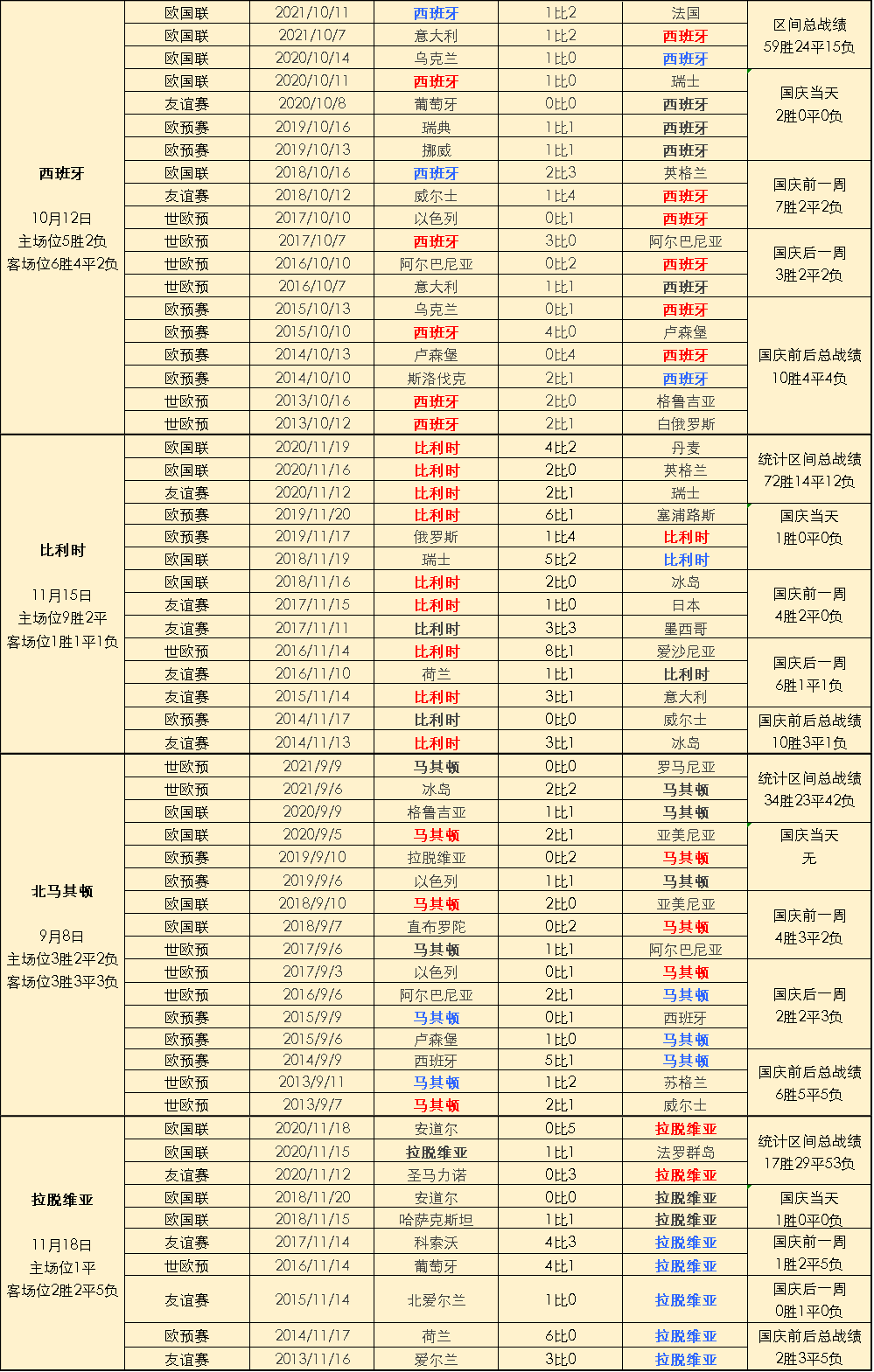 国度队角逐胜率与国庆节关系浅析（本周突尼斯和希腊国庆）