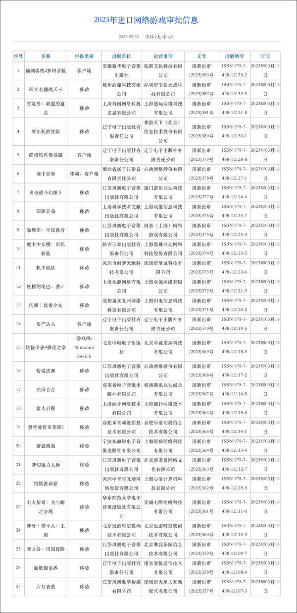 本年进口网游审批信息公布：赛马娘国服、蔚蓝档案等27款网游获批