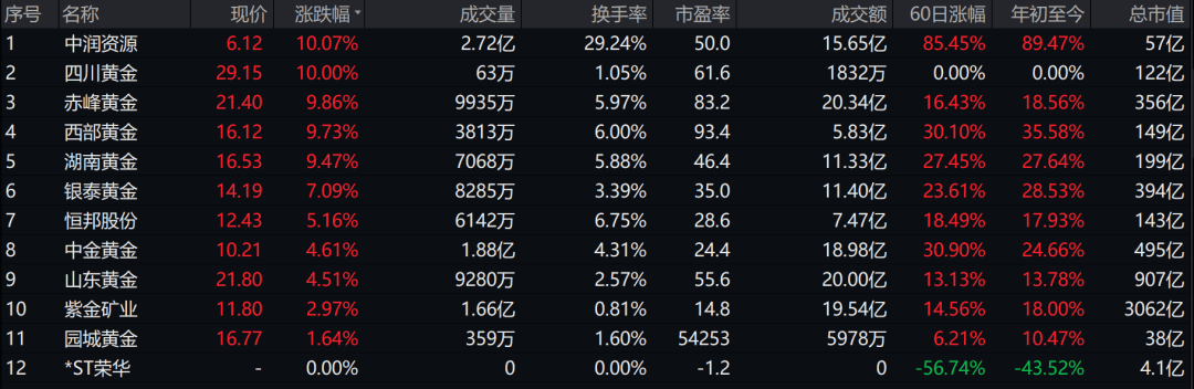 中国黄金现货交易网(中国黄金现货交易平台)