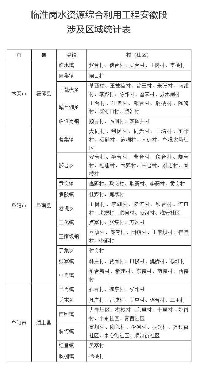 颍泉区乡镇图片