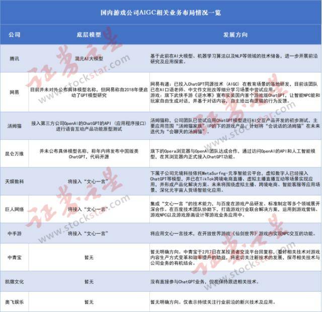 那些公司规划AIGC（名单）