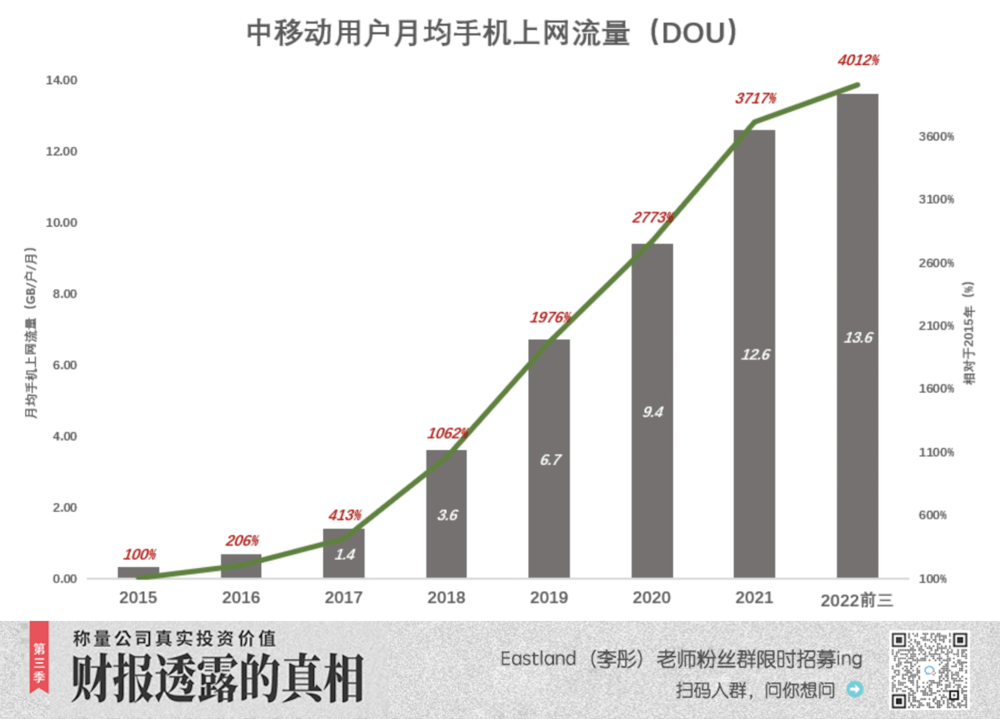 中国挪动，命苦