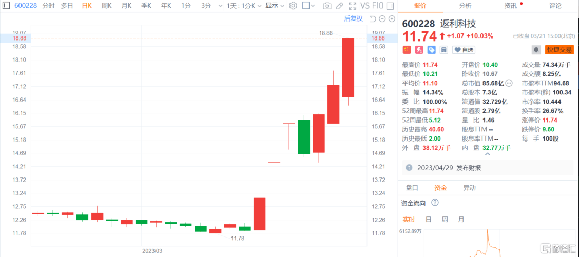 龙虎榜 | 二三四五当日净买入额最多，百纳千成20CM涨停，4家机构净买入1.13亿元