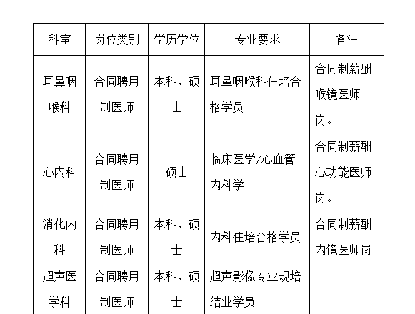 2015年遵义医分数划分_遵义医学院医学与科技学院_遵义医科大学排名2018