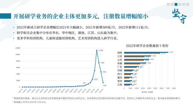 《中国研学游览开展陈述2022-2023》发布