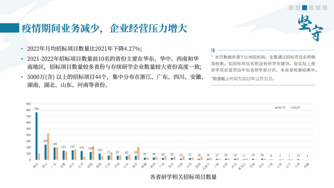 《中国研学游览开展陈述2022-2023》发布