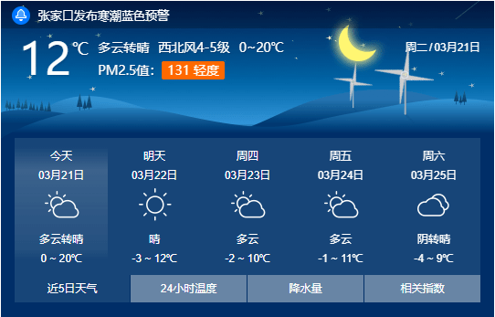 涿鹿縣天氣王(天氣預報15天查詢涿鹿縣)