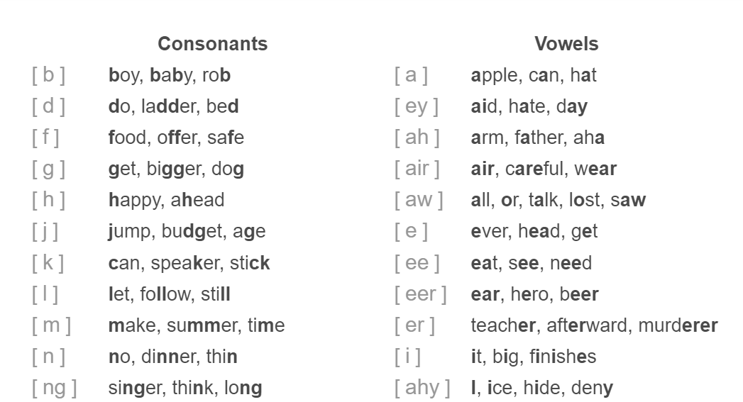 介绍一本优秀的单词书_the_词汇量_发音