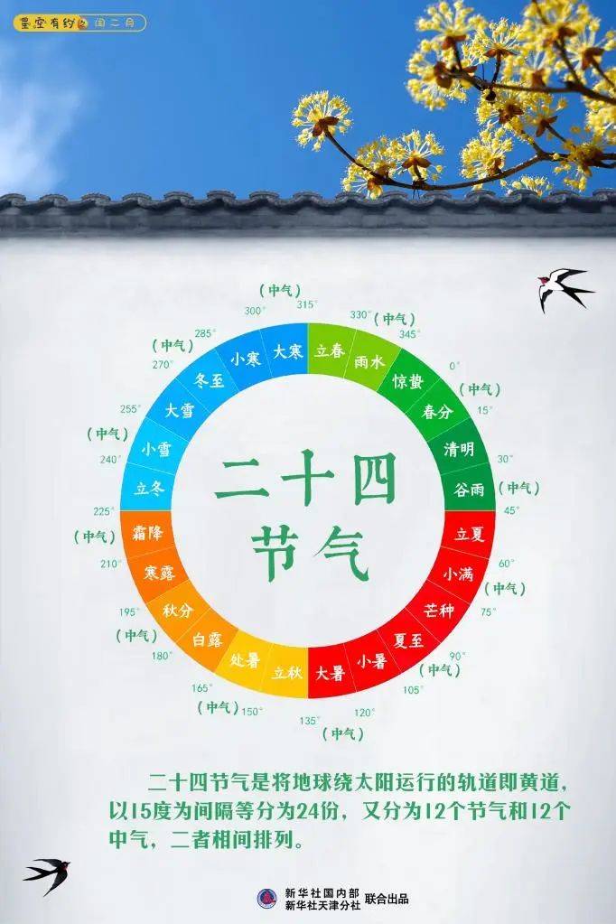 本世纪仅4次!今天开始_农历_中气_节气