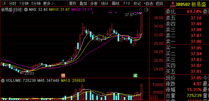 本年股价累计涨幅超50%！背后的原因是如许的——道达研选周中放送第10期