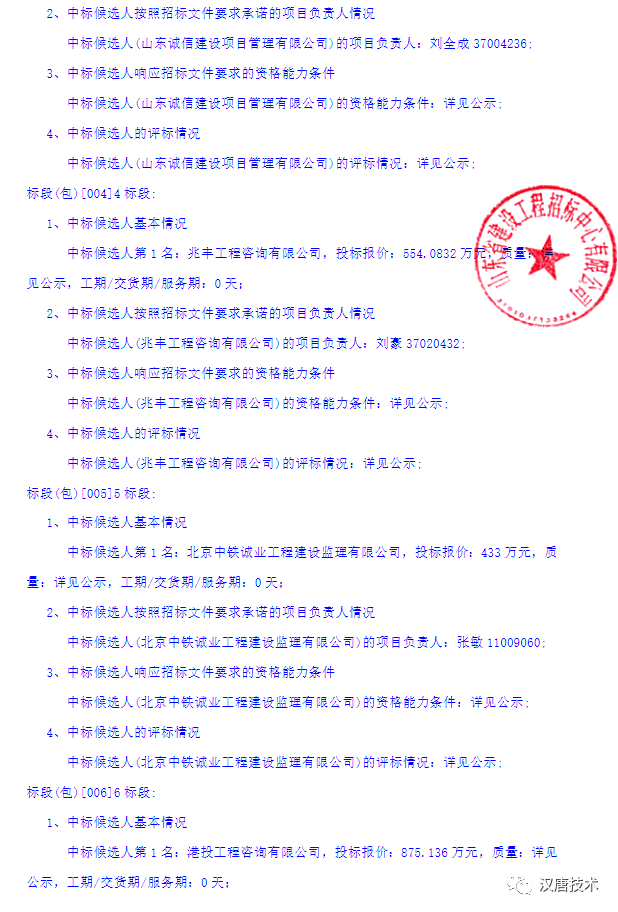 其中,一标段中标候选人第一名为济南海河建设工程管理有限公司,投标