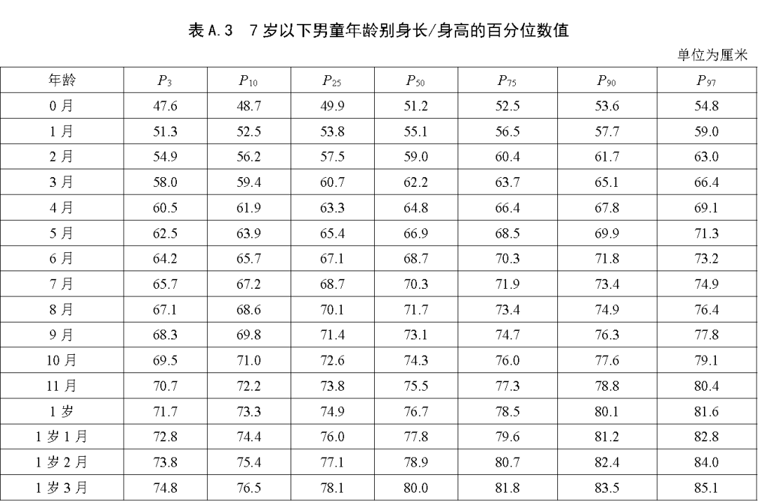 儿童身高尺度变了，快看看你家孩子达标了吗？