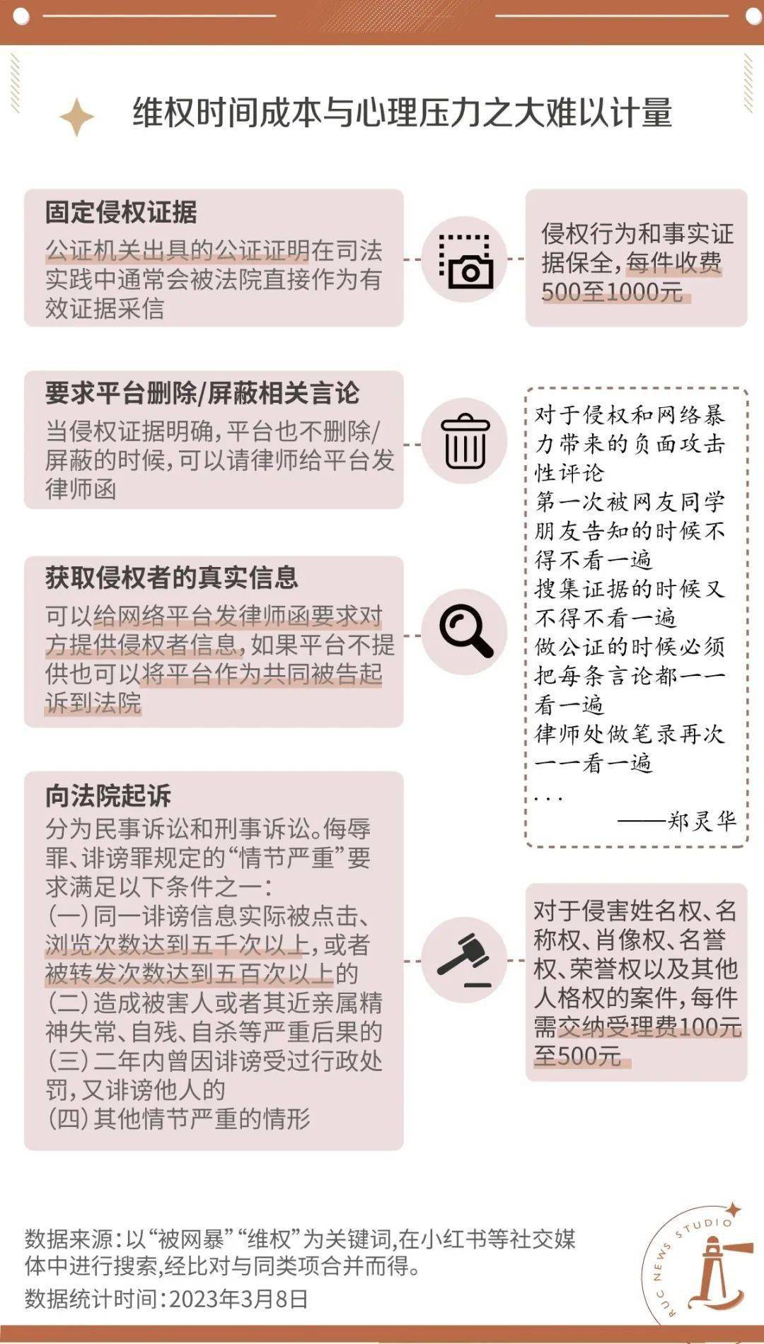 受害者_郑灵华_网络