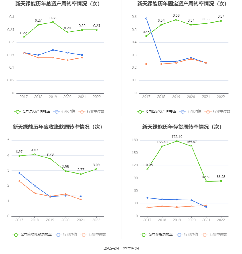 半岛体育app新天绿能：2022年净利润同比下降004% 拟10派193元(图12)