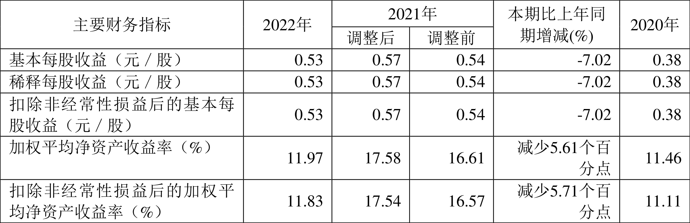 半岛体育app新天绿能：2022年净利润同比下降004% 拟10派193元(图3)