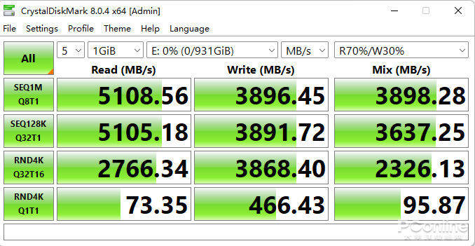 Ӱ�� ���� X4 Pro��̬Ӳ�����⣺1TֻҪ399��PCIe 4.0��ѡ��