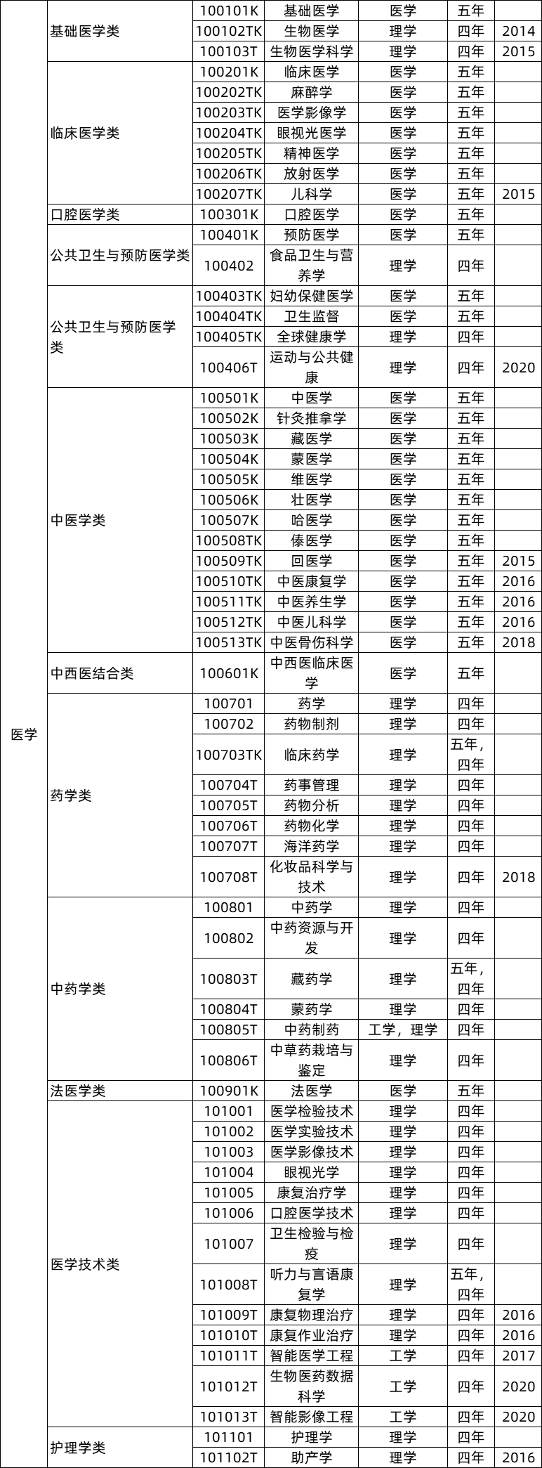 河北最差的二本大学_河北二本大学_2015河北工程大学二本投档线