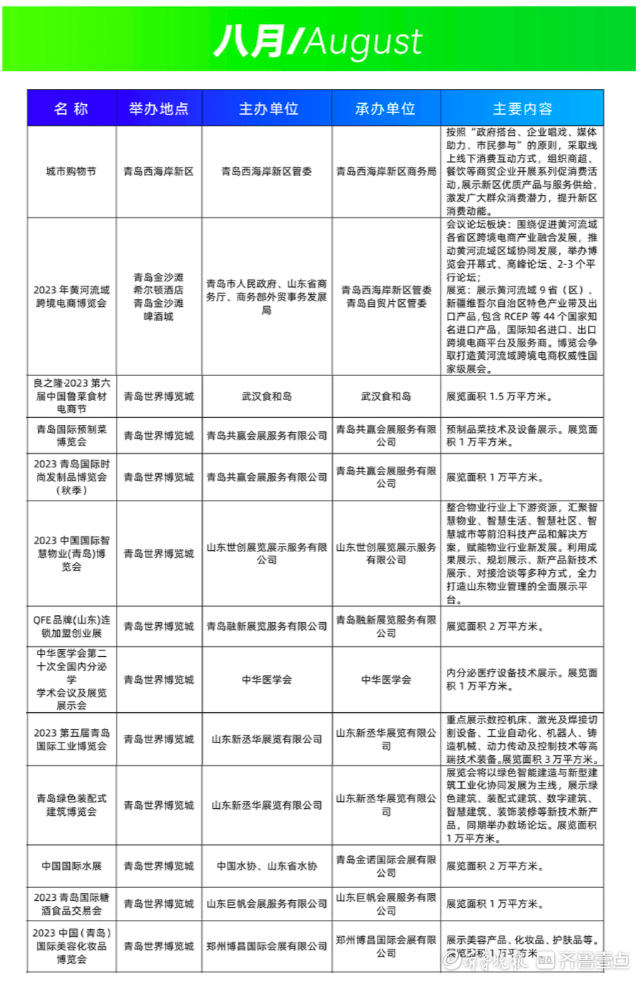 青岛西海岸新区重磅推出百场活动，共邀旅客感触感染山海环抱