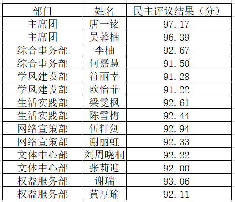 联系人:尹翠,马晓琳邮箱:zsxytw@zsc.edu.