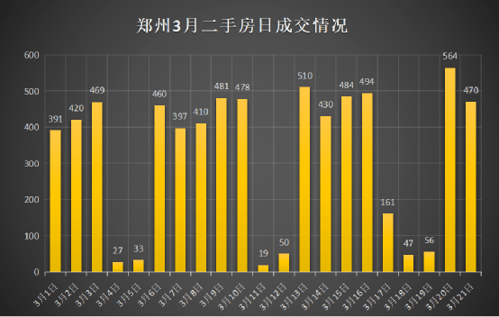 郑州楼市最后一把王炸来了!_二手房_影响_新房