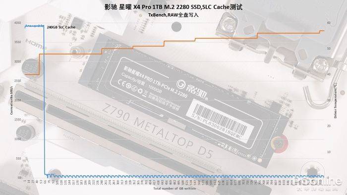 Ӱ�� ���� X4 Pro��̬Ӳ�����⣺1TֻҪ399��PCIe 4.0��ѡ��