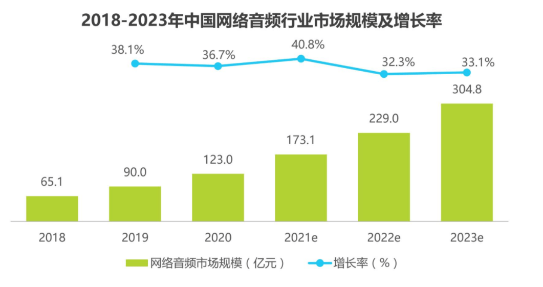 找到音频app赛道的新翻开体例——碎片化音频市场阐发