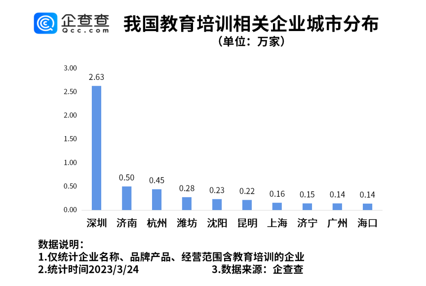 如何在企查查删除已注销的企业（怎么注销企查查查到的企业执照照片） 第5张