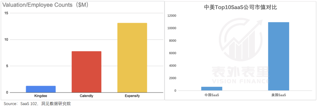 股价暴涨400%的美图，离“中国Adobe”还有多远？