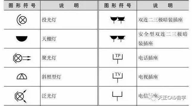 cad灯具符号大全图解图片