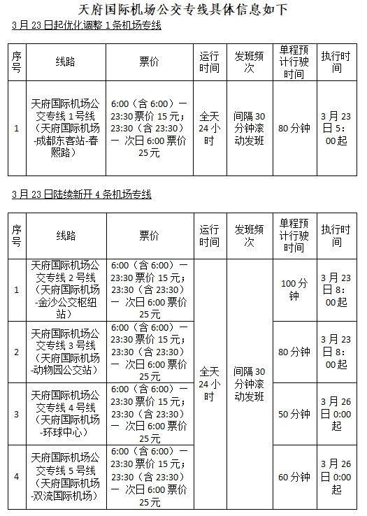 成都天府机场发布重要通告!