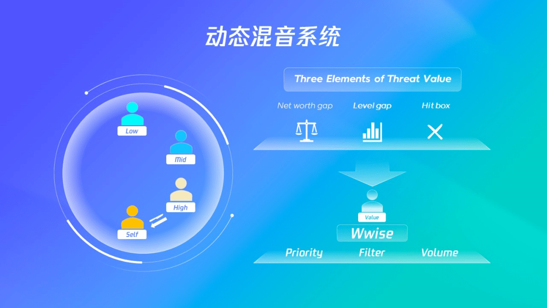 GDC I 《王者荣耀》音频设想案例分享