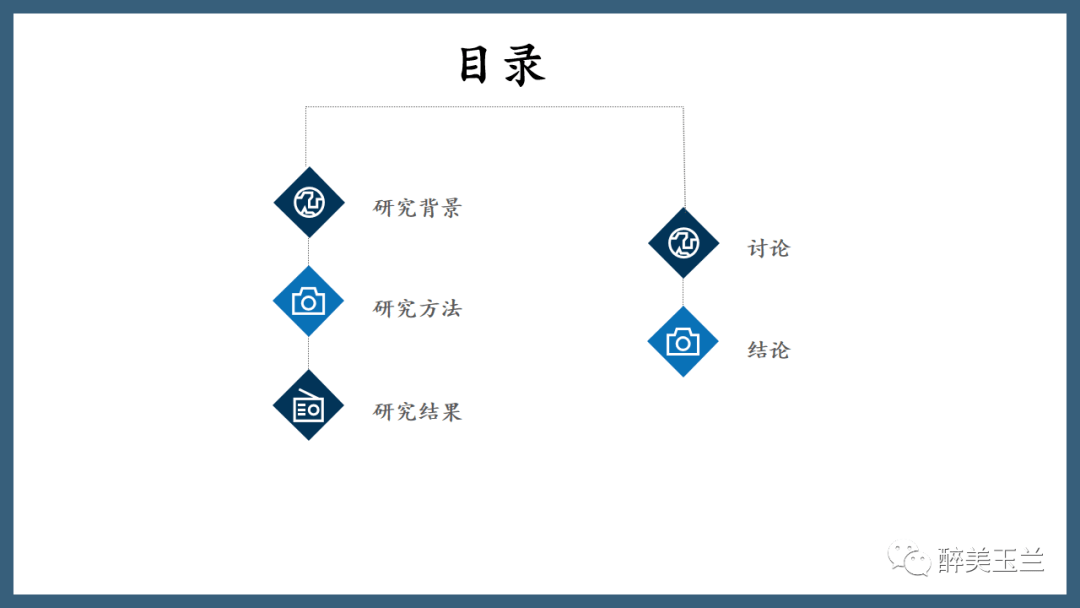 文献进修 | 数字化APP和加强医生查房降低了初度全膝关节置换术(TKR)术后痛苦悲伤和阿片类药物消耗量:一项随机临床试验