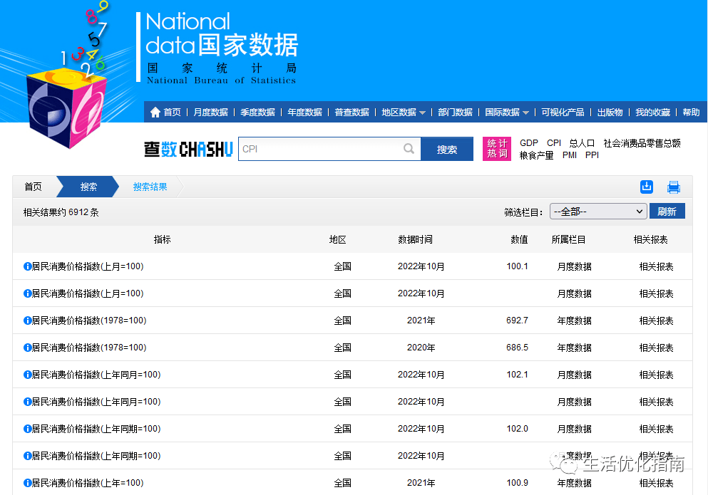 第三步：搜索框中输入所需关键字即可，比如cpi： 会跳到如下网址：https://data.stat