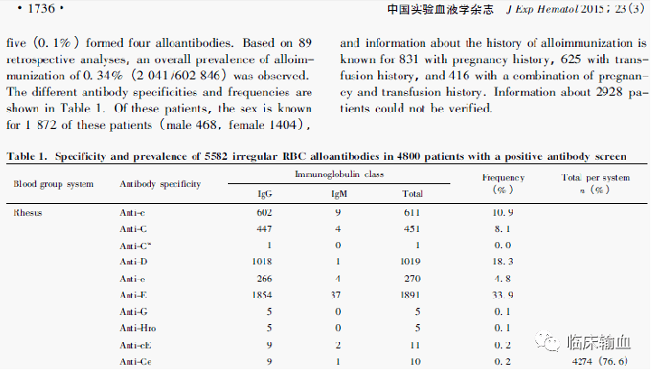 Rh分型检测在多次输血患者中的临床意义（附案例分享）