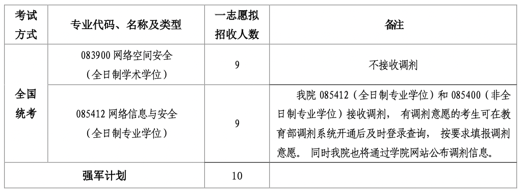 研究生毕业招生调剂_调剂申请已被招生单位查看_研究生自主招生调剂