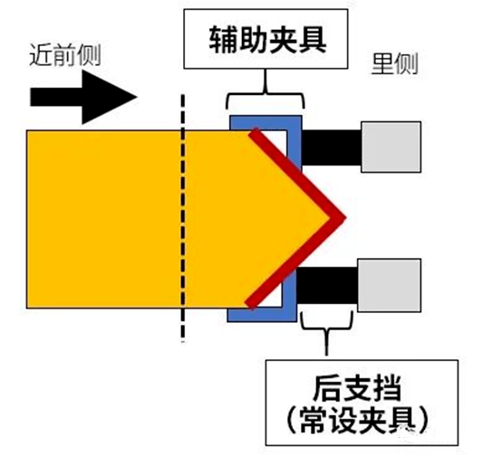 芥敦r18车道具图片