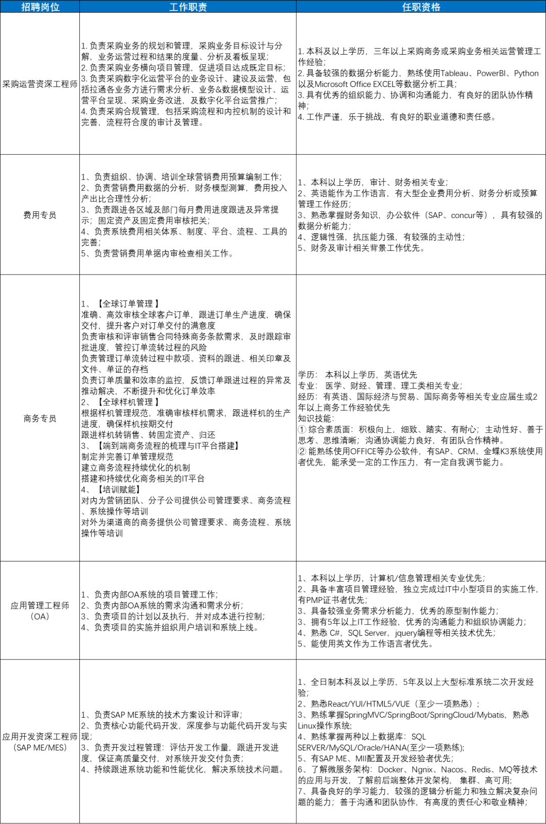 来深打工人必看！深圳那些好单元招人啦！大专有岗、有体例、包食宿......