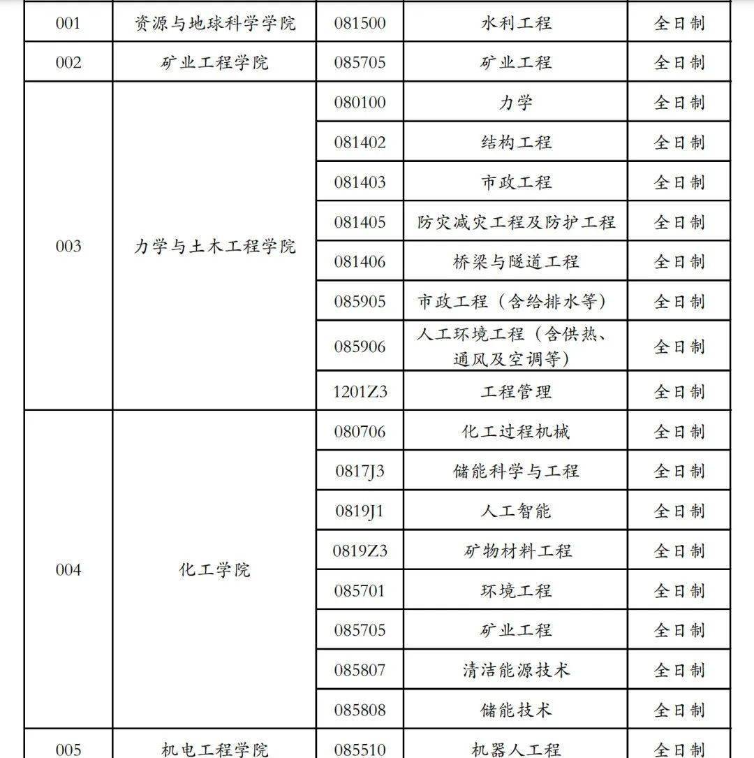 华中农业大学分数线_华中农业科技大学养殖土鳖虫_华中农业大学专业分数线