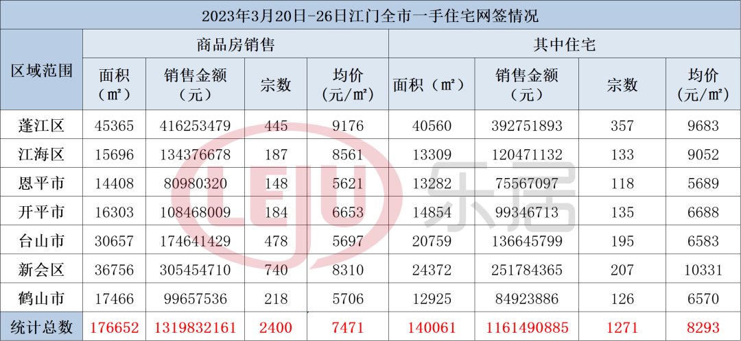 江门房价2021新楼盘价格（1271套！上周江门楼市数据出炉！）